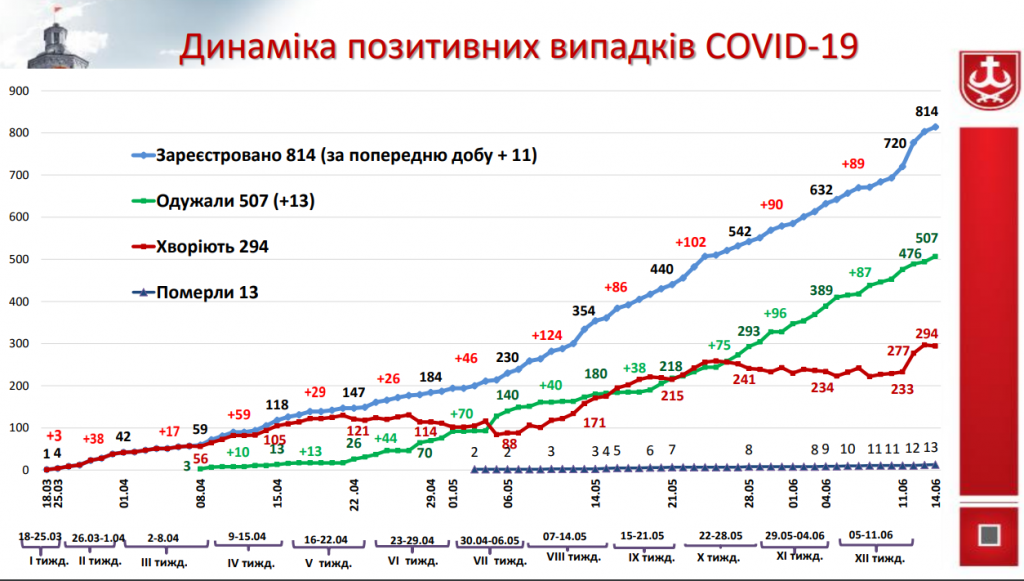 Авточернетка