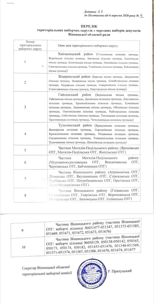 На Вінниччині в десятьох округах обиратимуть депутатів облради