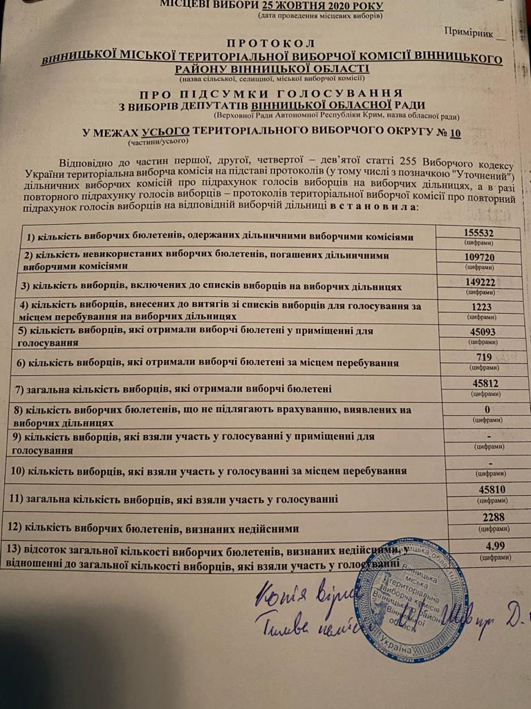 За кого проголосували вінничани до обласної ради?