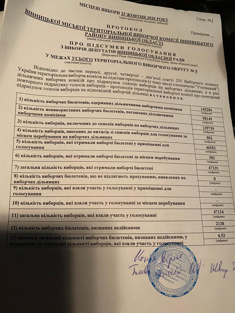 За кого проголосували вінничани до обласної ради?