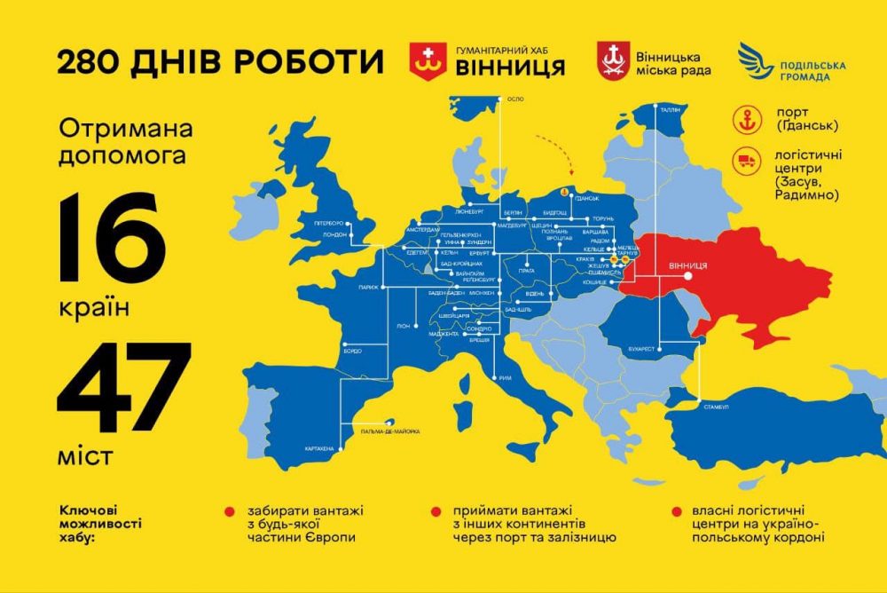 Сорок тижнів згуртованої роботи Міжрегіонального координаційного гуманітарного штабу