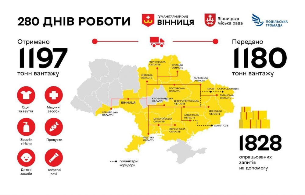 Сорок тижнів згуртованої роботи Міжрегіонального координаційного гуманітарного штабу
