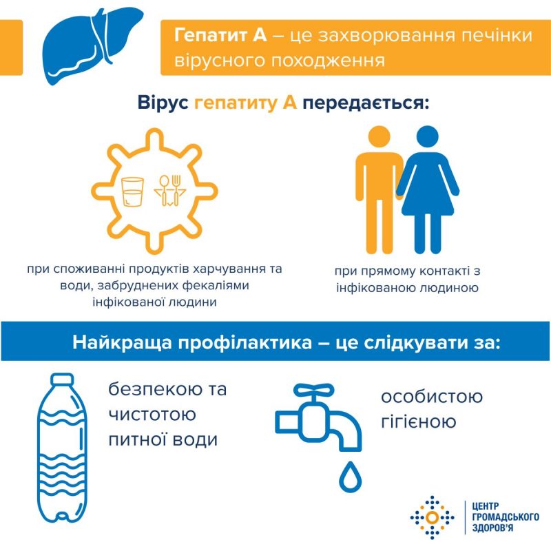 У Вінниці спалах гепатиту А: госпіталізовано вже 60 людей