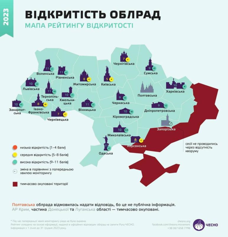 Вінницька обласна рада є лідером рейтингу відкритості обласних рад - рух "Чесно"