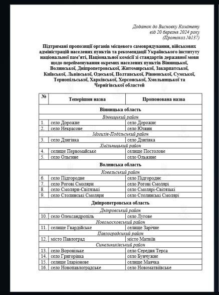 У Верховній Раді погодили перейменування п'яти населених пунктів Вінниччини